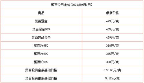 黄金价格三条9的回收价大概多少钱