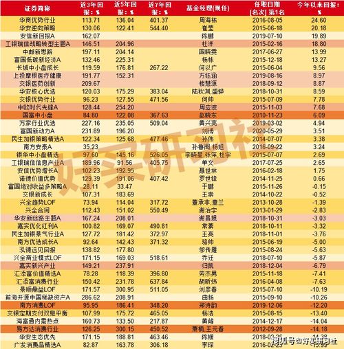 为什么抄 金牛奖 作业,却难赚到超出市场平均水平的钱