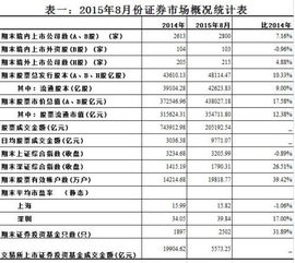 证监会股票重组审批得多少个工作日