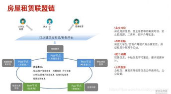 区块链适合什么行业_区块链需要学什么专业