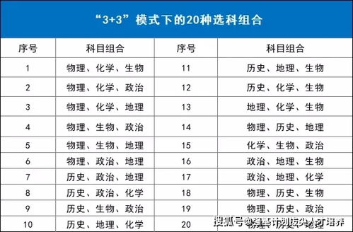 新高考改革100问 全国考生家长都需关注