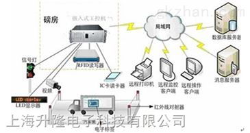 称重系统,无人值守称重软件