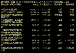 中国南车和北车的股票代码分别是多少？谢谢！