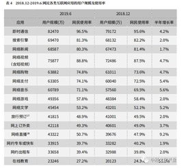 权威发布丨平均每周上网27.9小时 中国网民都在看啥