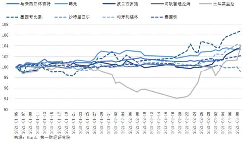 美圆指数上涨什么行业受益?