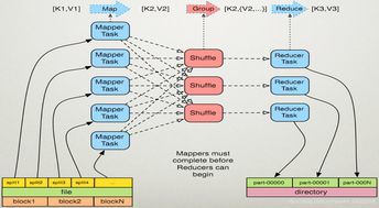 MapReduce