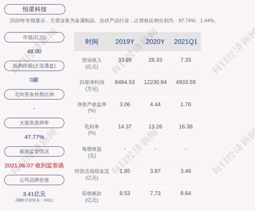 恒星科技股票可以持仓吗？