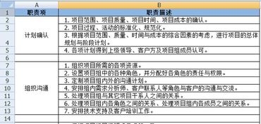 我想知道项目经理岗位职责是什么？？？？？