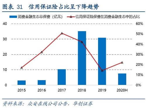 保证险成去年保费业务亏损王,一地鸡毛如何解决