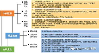 如何分析电动汽车创新产业链