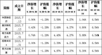 谁说国家队炒股不行 甩卖42股赚了70亿