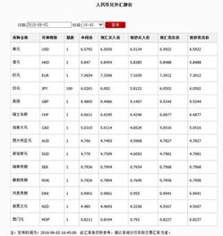 他们填写的是买入价还是卖出价?