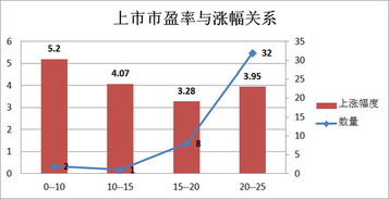 股票的涨幅与什么因素有关？？