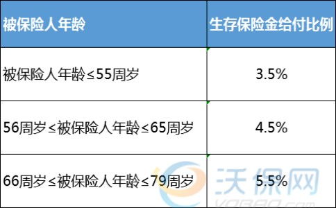 贵州人寿保险多少钱 贵州人寿保险在哪买 贵州人寿保险哪种好