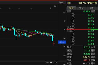 中核科技是蓝筹股吗