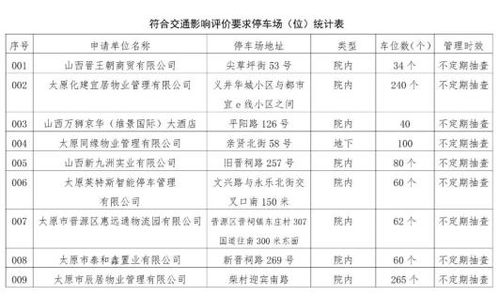 停车场管理制度(停车场管理制度规定)