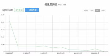 想上下通吃,结果亏掉半条命,改款后的金牛座还会被福特玩坏吗