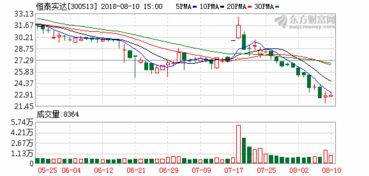 北京恒泰实达科技股份有限公司怎么样