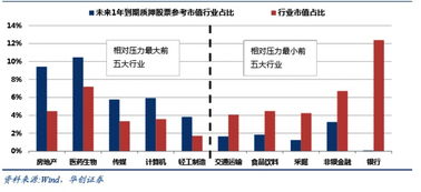 关于公司股权质押比例的问题