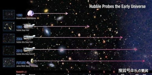 宇宙年龄138亿岁是怎样测算出来的