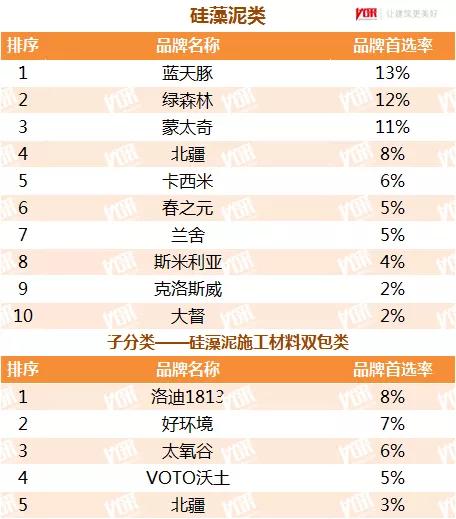 谁知道中国有多少涂料品牌