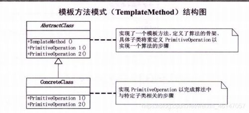 行为型模式 02 模板方法模式