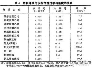 薄膜材料知识