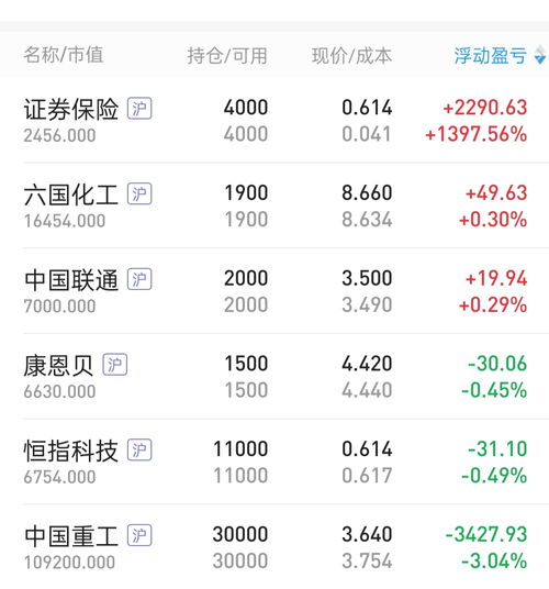 我是新股民，在证券行想买159902EF基金 应该开立什么类账户？