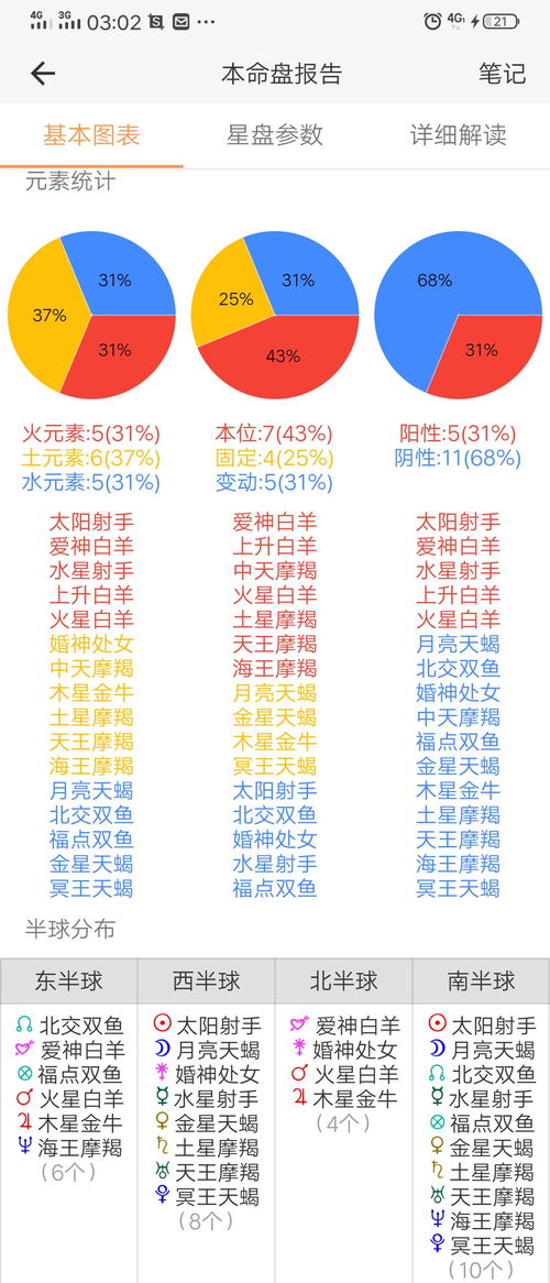 命主星六合土星,命主星是什么意思