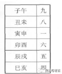 李学勤 清华简 筮法 与数字卦问题 