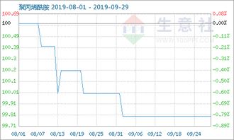 聚乙二醇粉商品报价更新（2023-08-12）