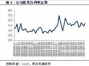 S丅长油快退市了，怎么还能向银行借款92亿呢？退市股票有过向银行贷款的先例吗？哪银行和证券法允许这