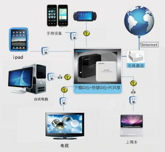 智能网络下载机 数帅UIS1000售899元 