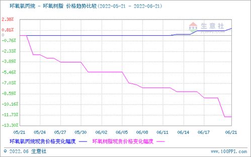 环氧氯丙烷市场行情稳中有升(9.18-9.21)