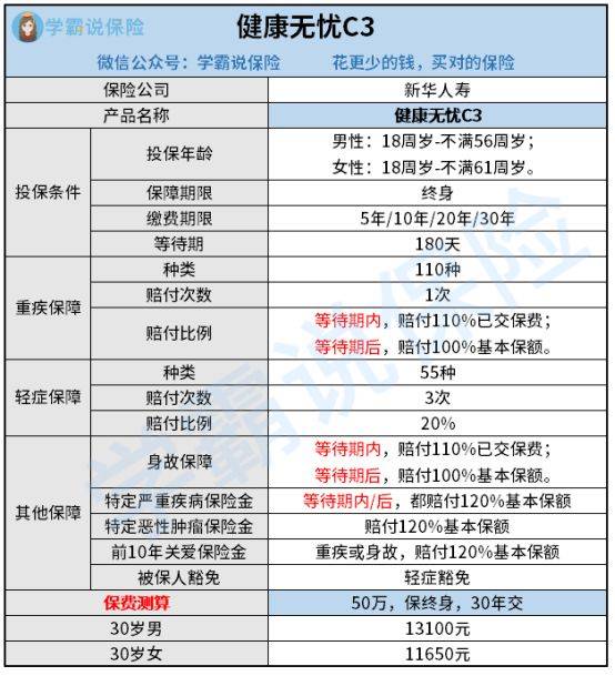 今天去新华人寿保险公司应聘内勤外勤或者助理 那里怎么样 能成吗