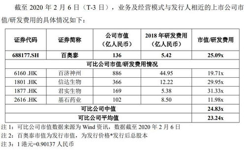 企业一般是由于什么而导致净资产提高的？请举例，谢谢。