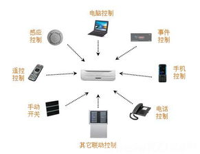 智能空调控制系统设计毕业论文