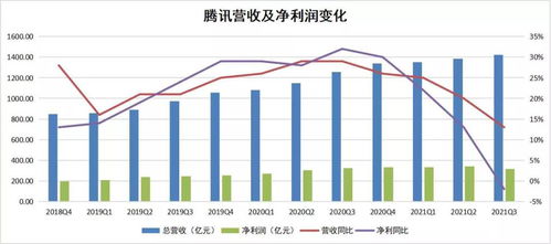 腾讯十年赚了多少钱?