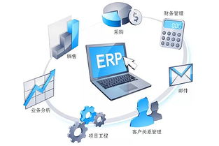 企业为什么要选择基于云的ERP管理系统 erp云服务器 (云服务器erp)