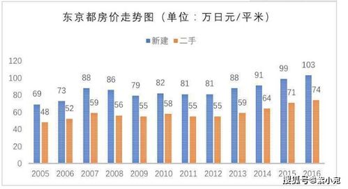 长假几个朋友聚会,从上海市区40 的老龄化率,聊到了楼市的未来