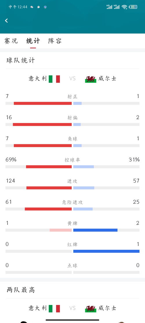 2020欧洲杯小组赛比分结果今天更新吗（2020欧洲杯小组赛战绩） 第1张