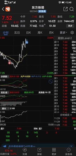 股票我挂的7.40怎么买入了是7.06怎么回事