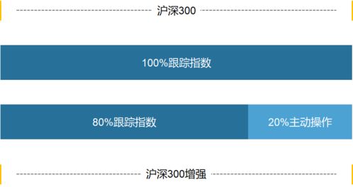 微信中的易方达沪深300etf联接1万快钱1天最多可以赚多少