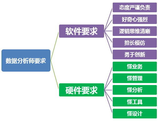 成为一名 合格的证券投资顾问 要哪些条件