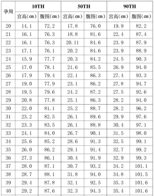 34周胎儿体重图片