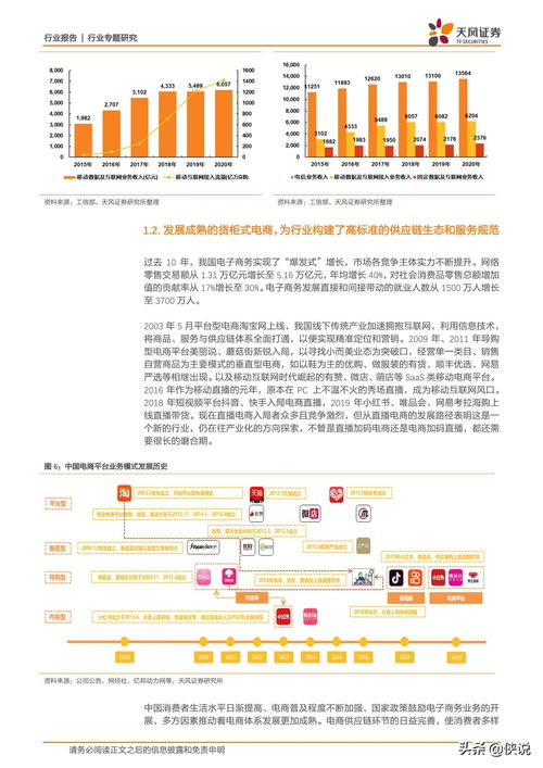 如何看待当下不同电商和内容平台的发展方向