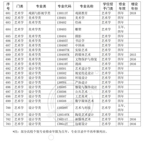 2021大学专业目录一览表,专业分类目录2021是什么(图1)