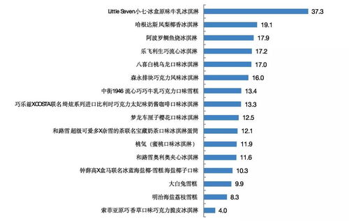 有数据有真相 这些冷饮吃了容易胖