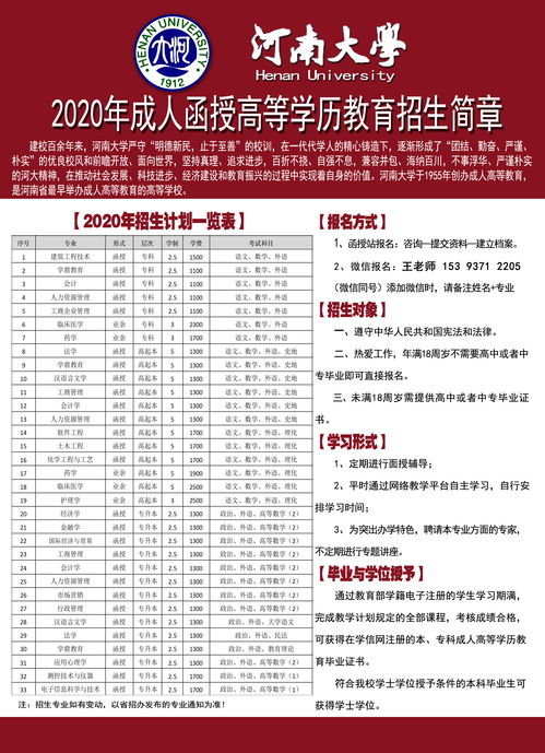 2023河南成人高考选专业(图1)