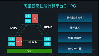 为什么阿里巴巴会斥资百亿在乌兰察布市建立大数据平台?